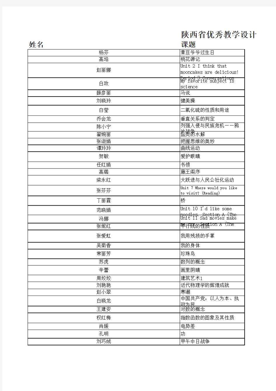 陕西省优秀教学设计大赛获奖名单