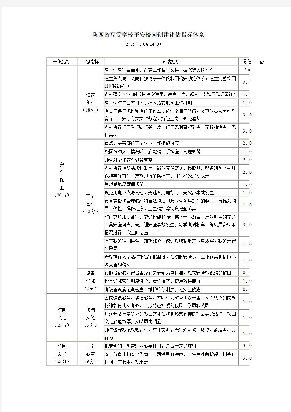 陕西省高等学校平安校园创建评估指标体系