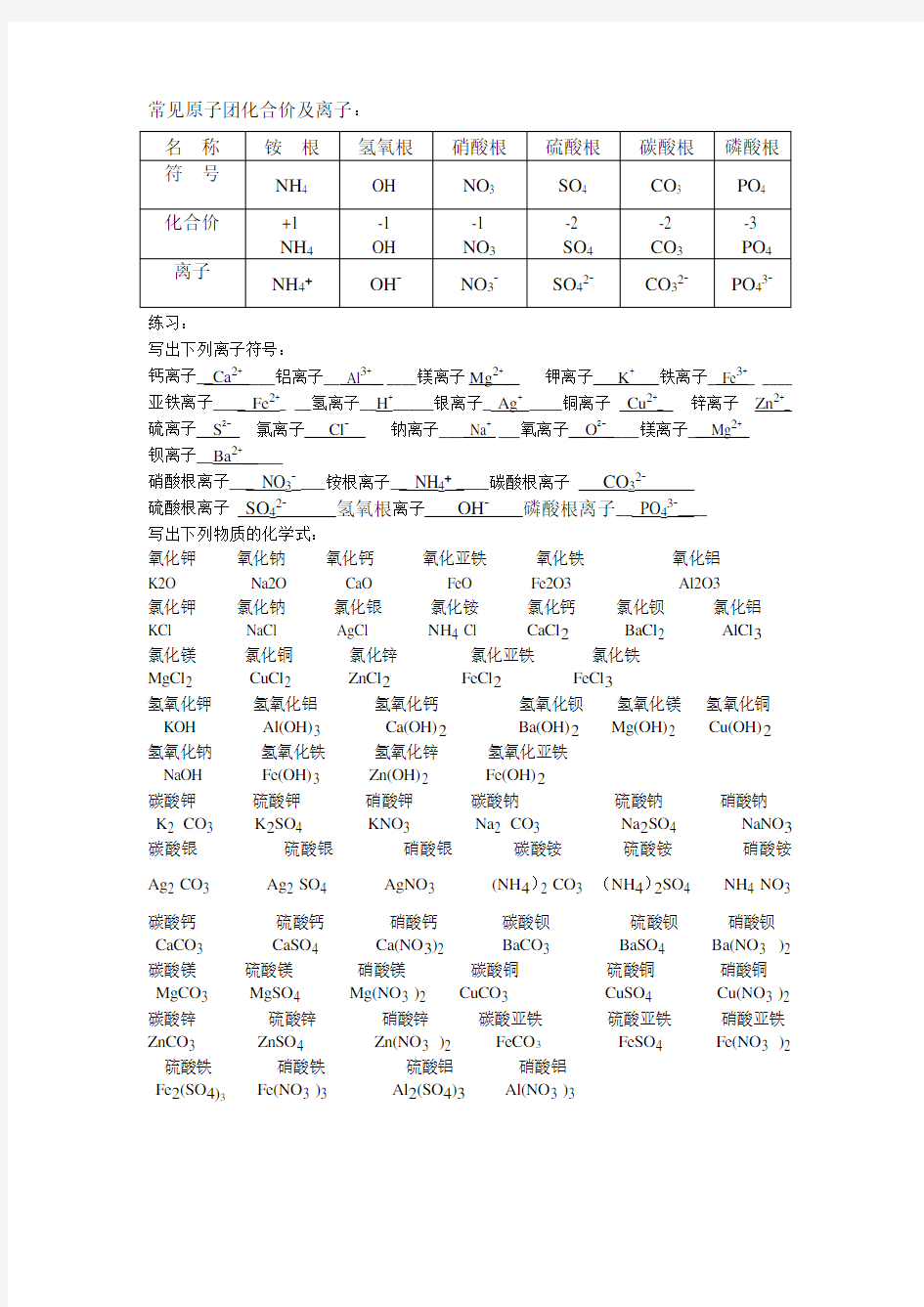 常见原子团化合价及离子化学式书写