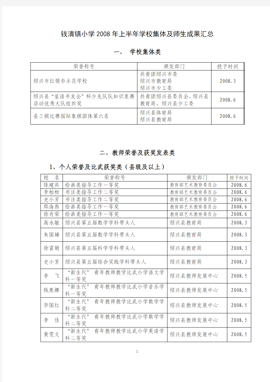 钱清镇小学2008年上半年学校集体及师生成果汇总