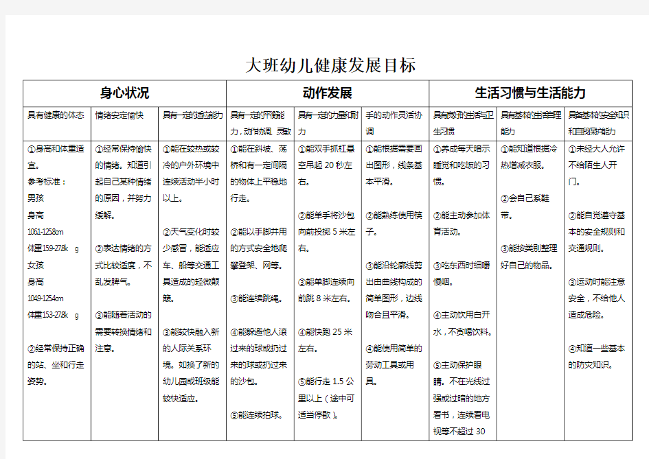 大班幼儿健康发展目标