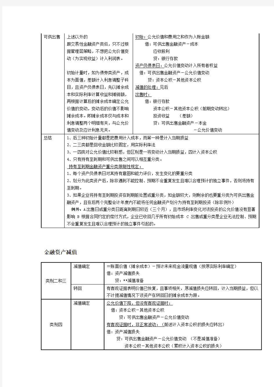 2012中级会计实务笔记(表格整理版)