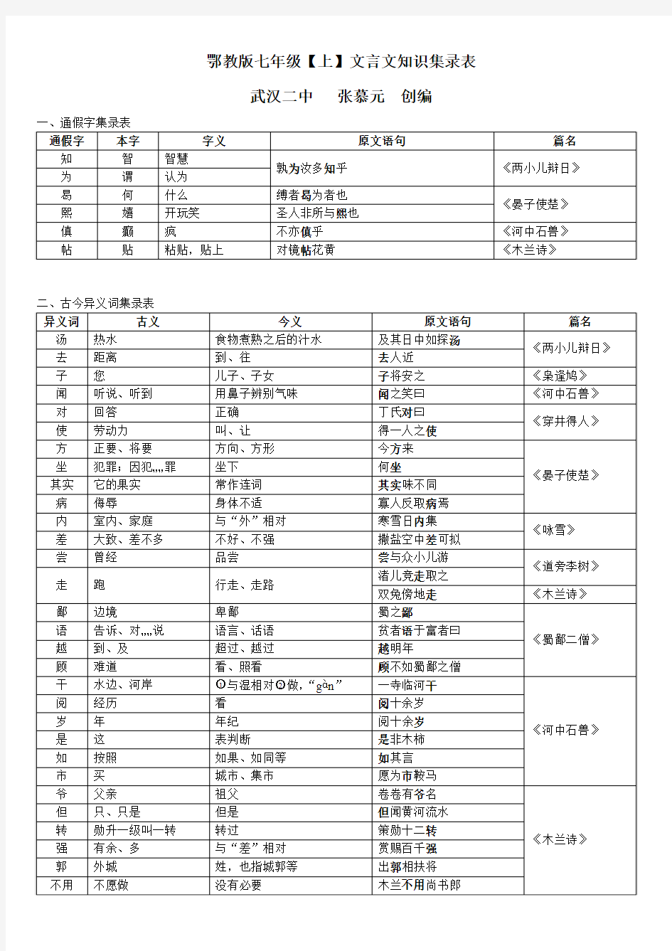 鄂教版七年级【上】文言文知识集录表