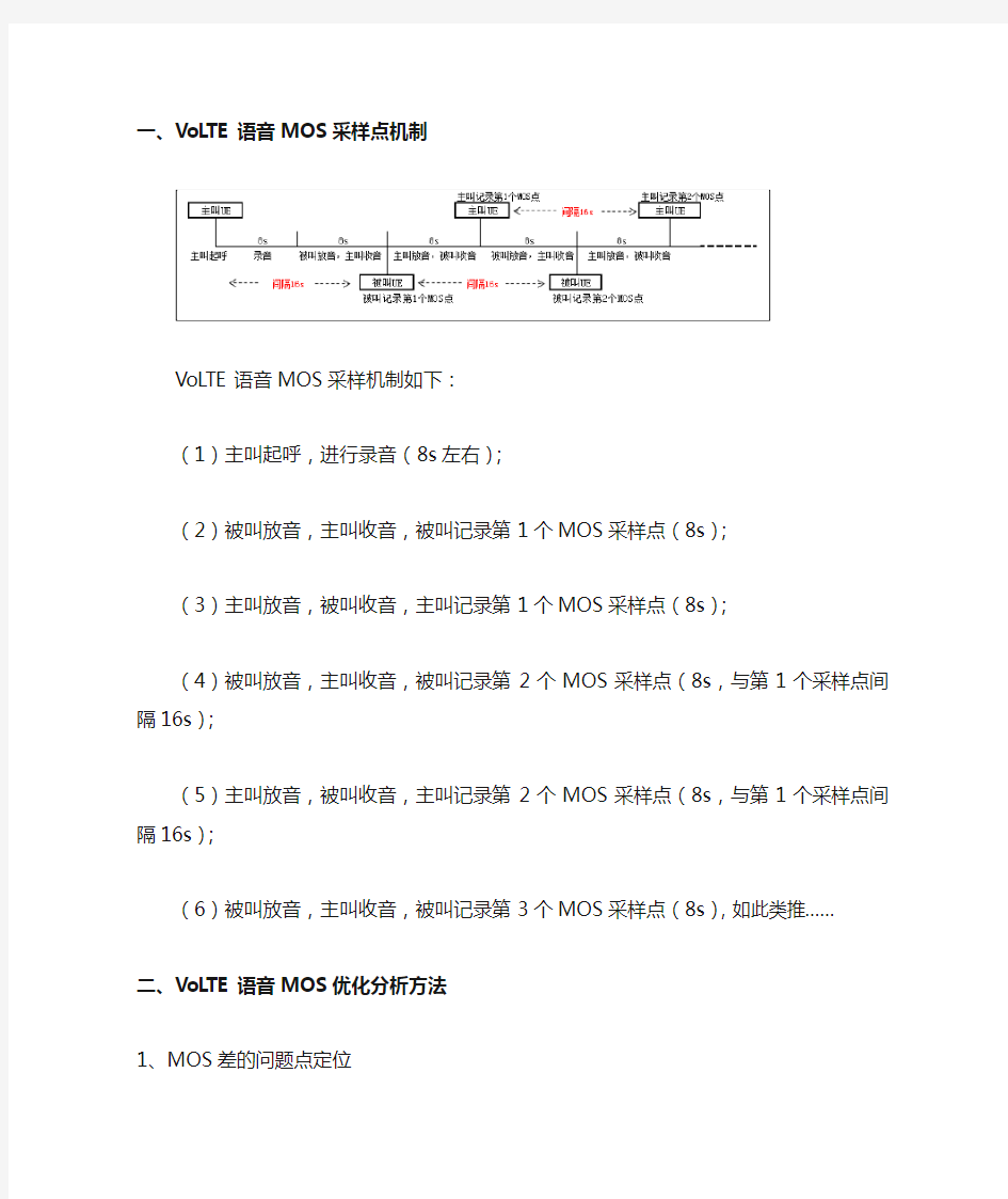 VoLTE MOS优化思路及方法