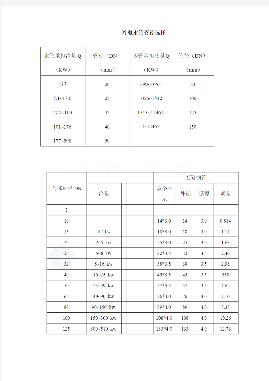 冷凝水管径选择表