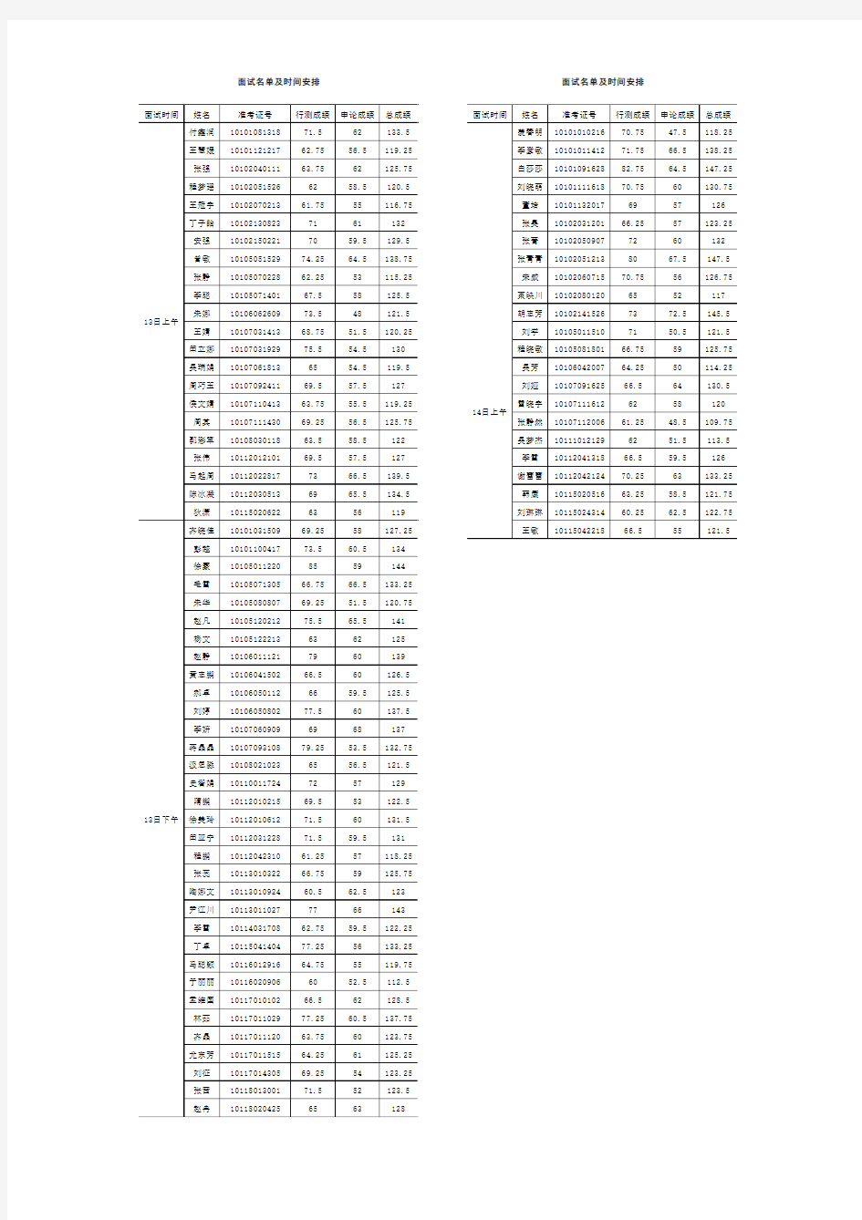 面试人员名单及时间安排xls - 欢迎访问北京市统计局 国家