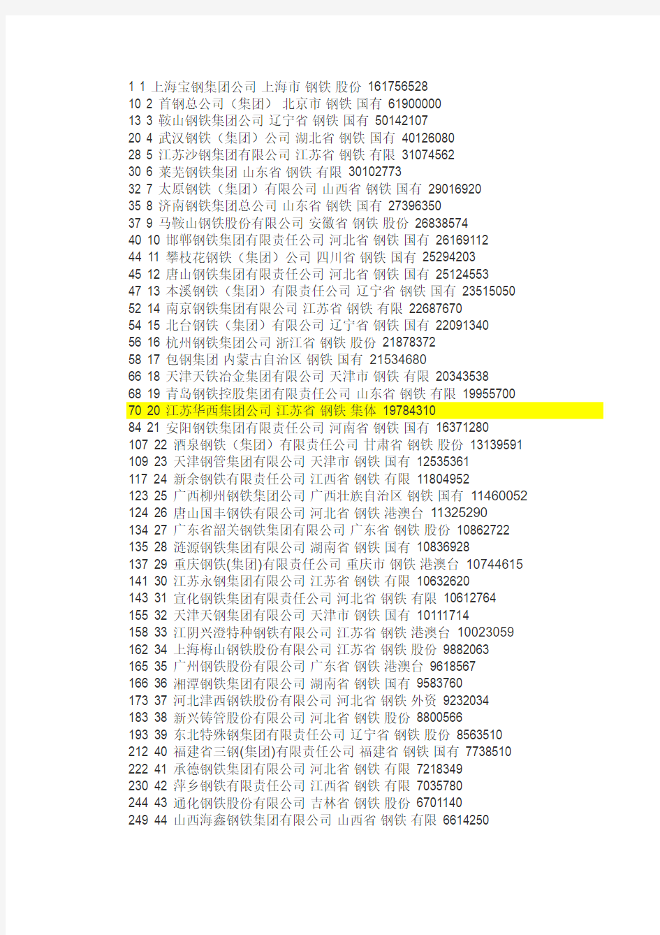 中国钢铁企业名录