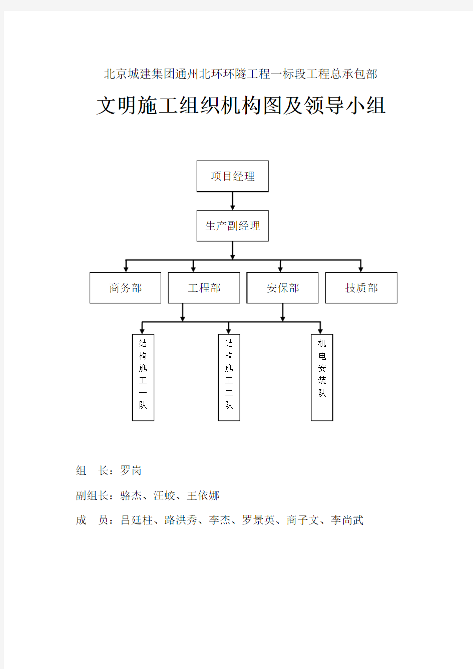 文明施工组织机构图