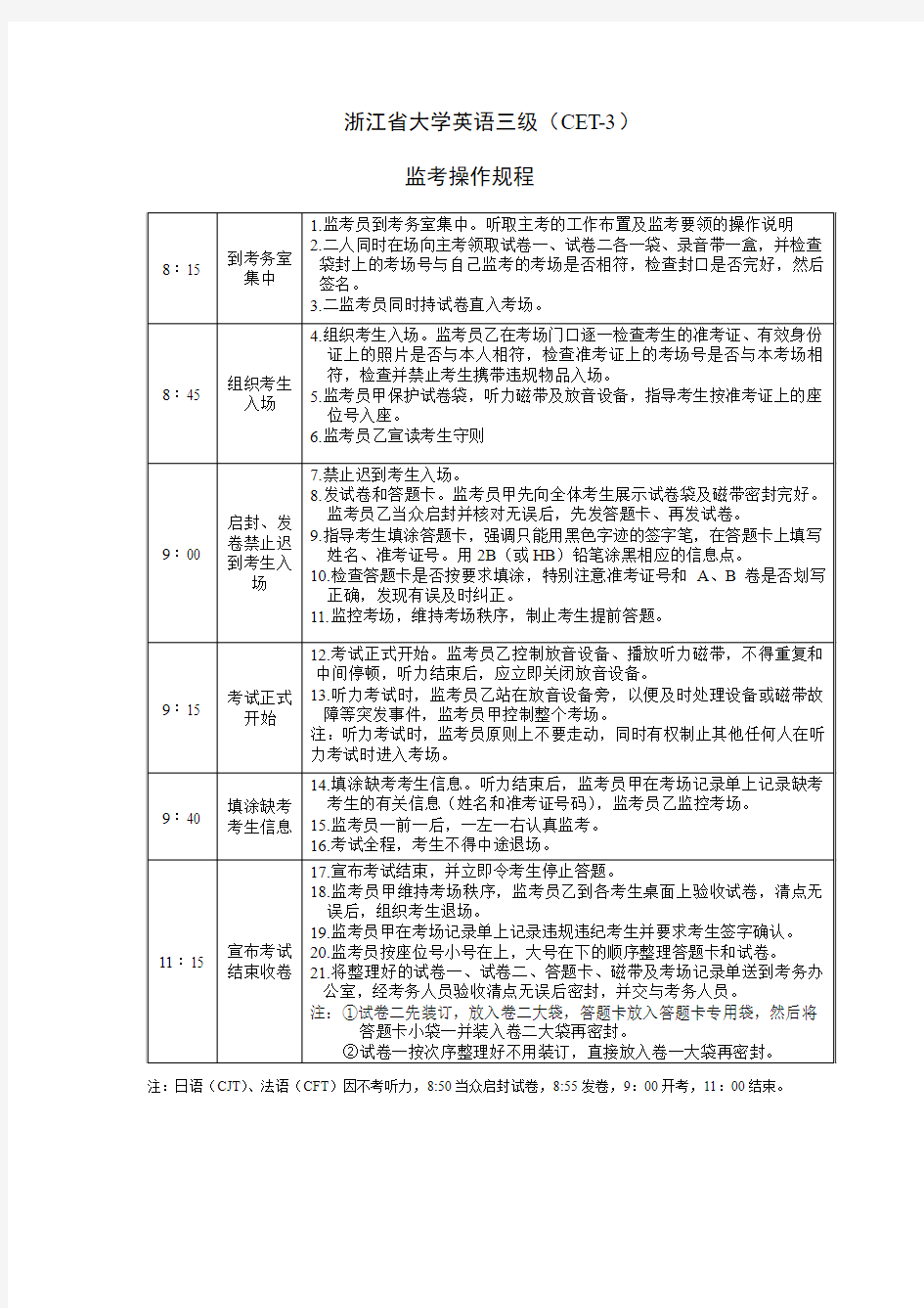 浙江省大学英语三级(CET-3)