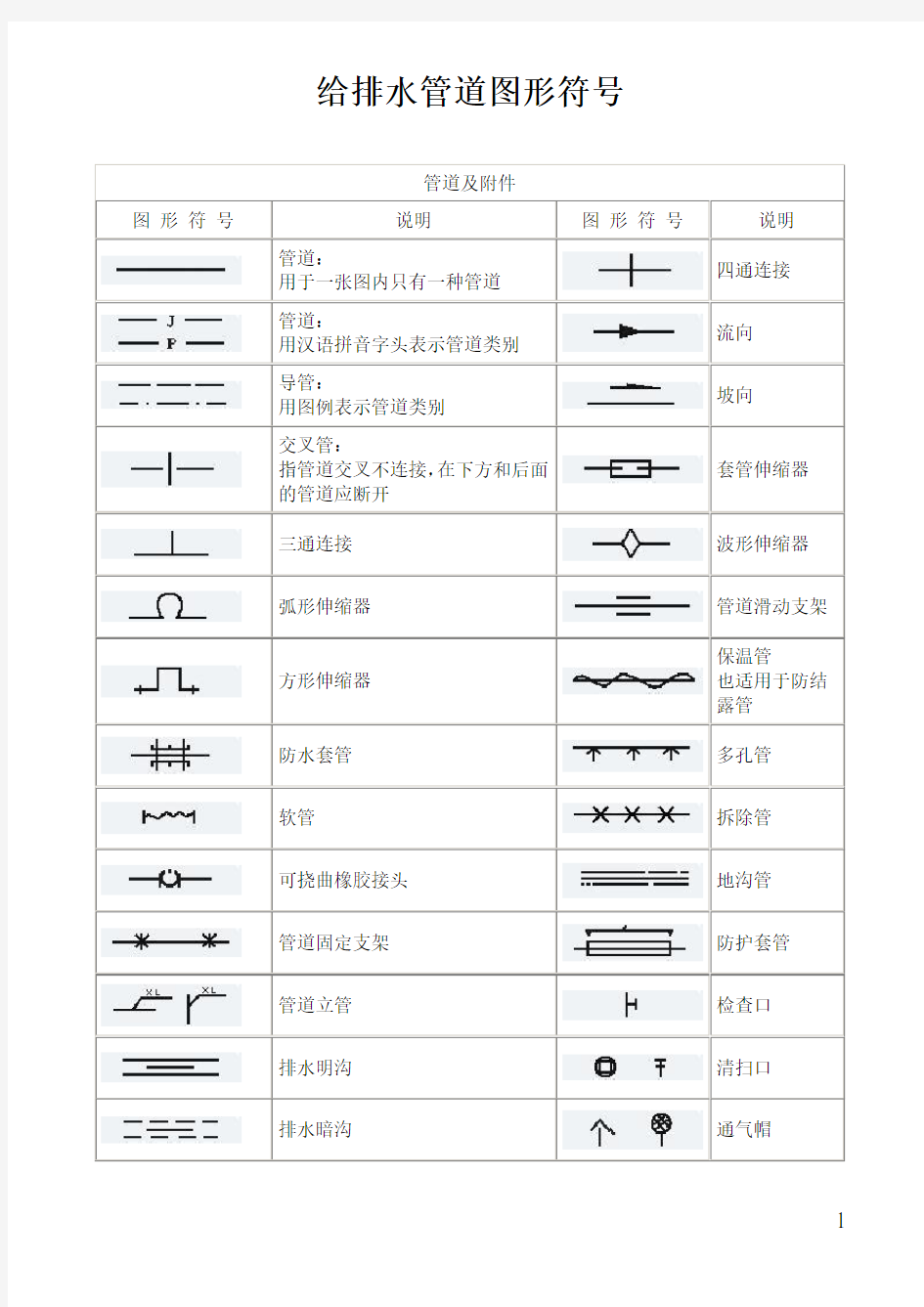 给排水管道图形符号