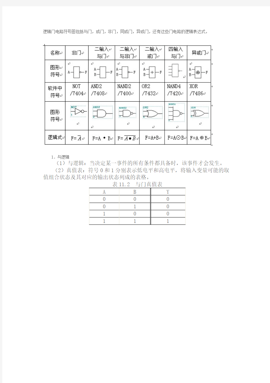 逻辑门电路符号图包括与门极其电路符号