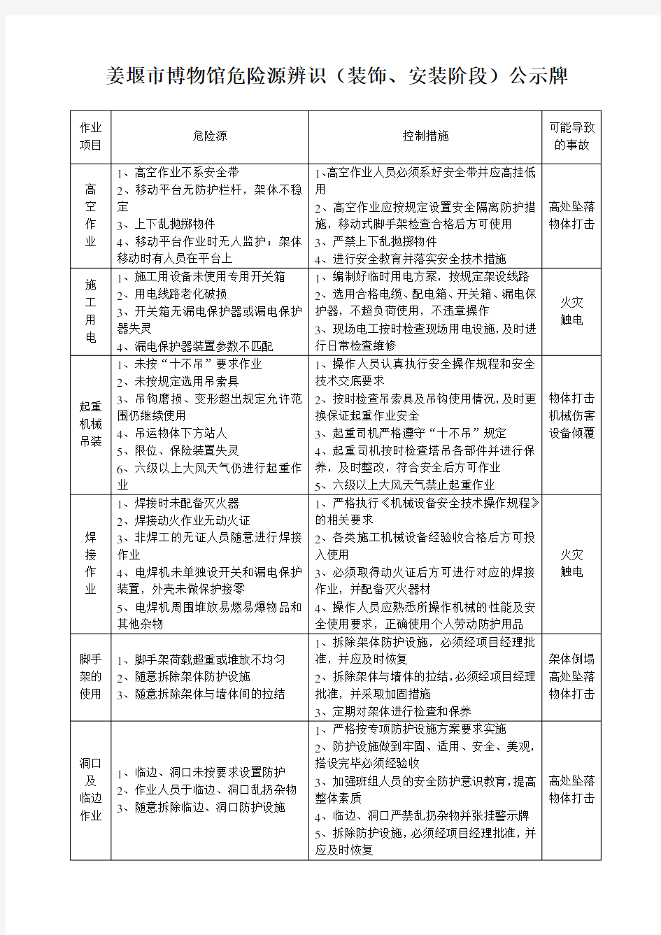 施工现场危险源识别告示牌