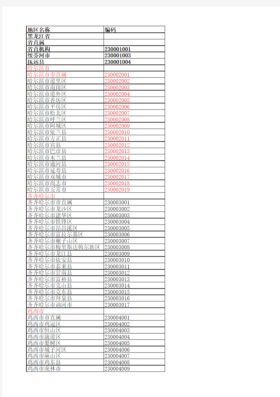 黑龙江各个区县9位编码表