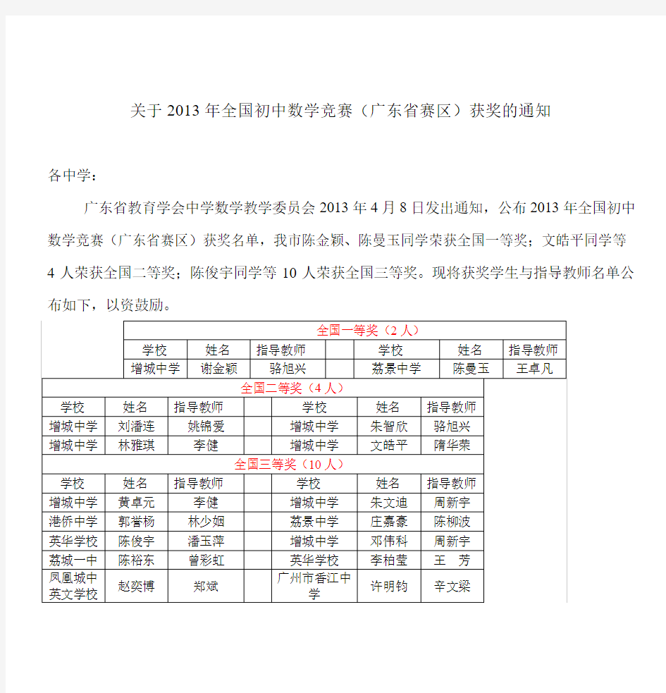 全国初中数学竞赛(广东省赛区)获奖情况通报