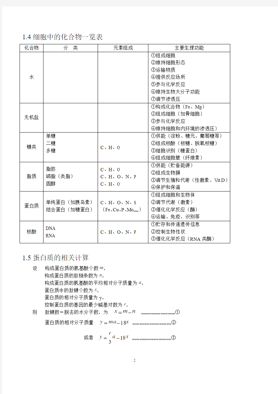 2013高考生物知识点总结(全)