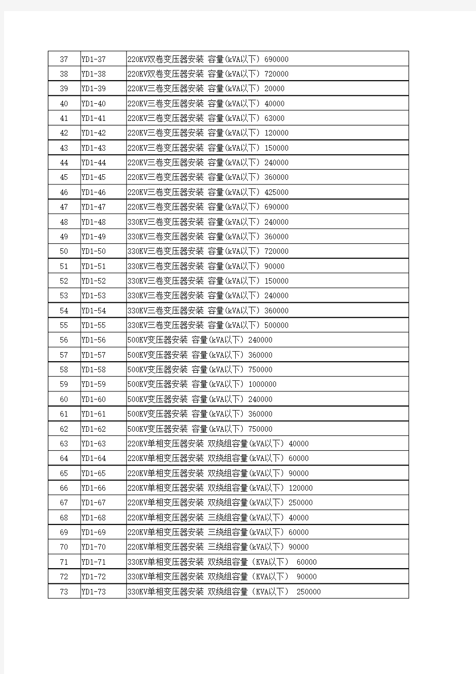 2006版电力建设工程概预算定额(EXCEL)