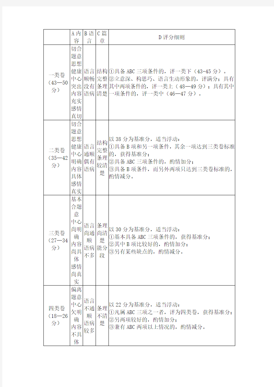 中考作文评分标准