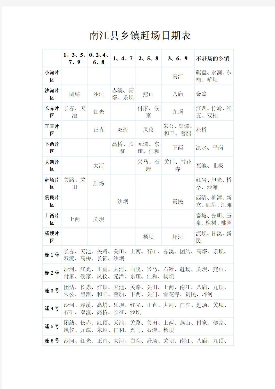 南江县乡镇赶场日期表