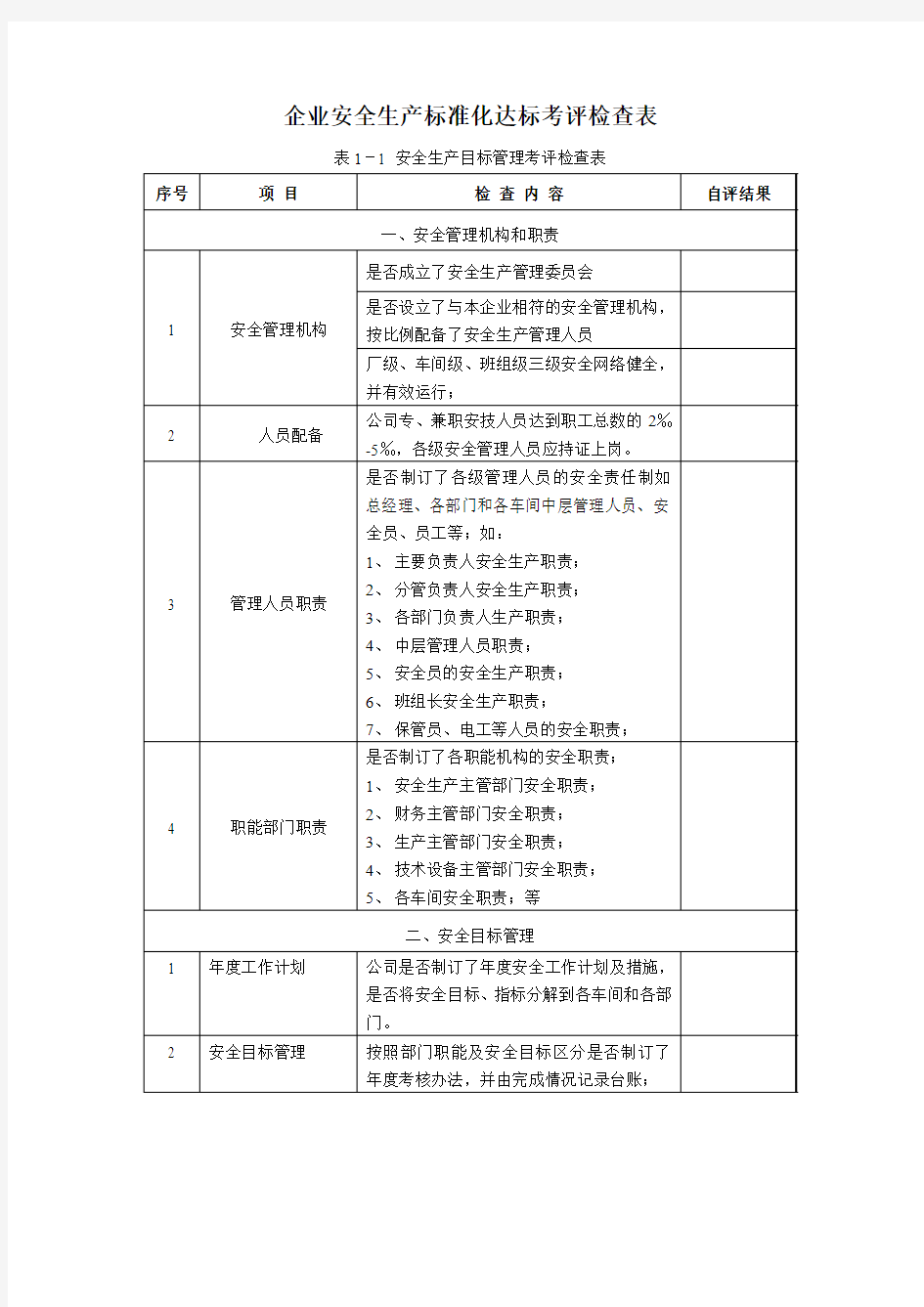 企业安全生产标准化达标考评检查表