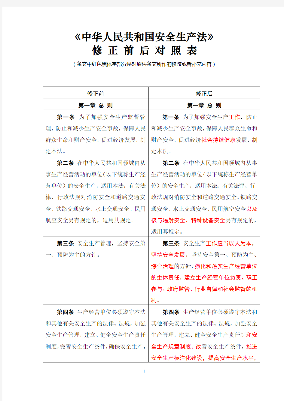 安全生产法修正前后对照表(最新)