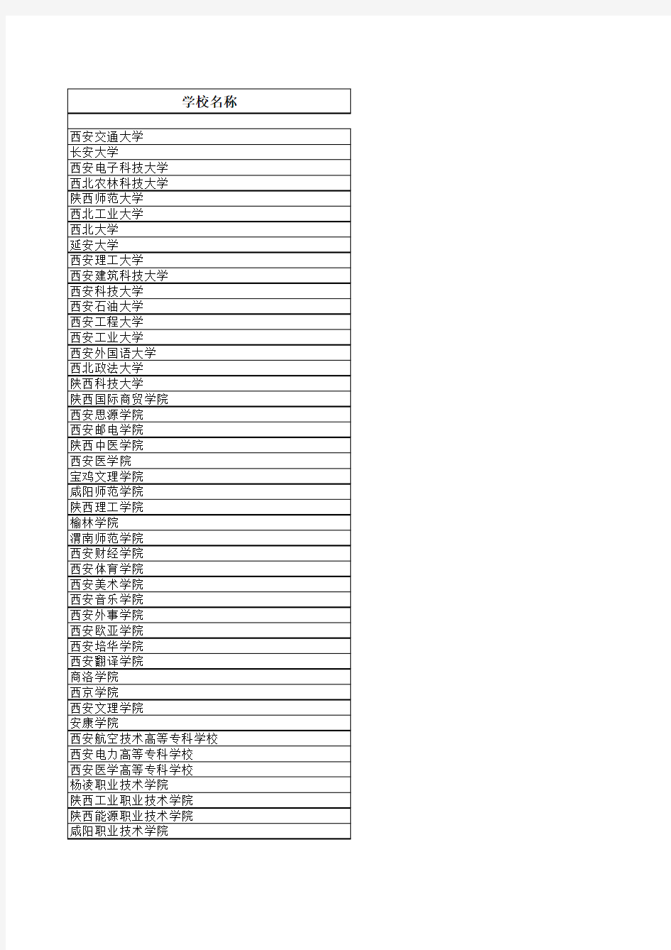 西北地区大中专以上院校信息