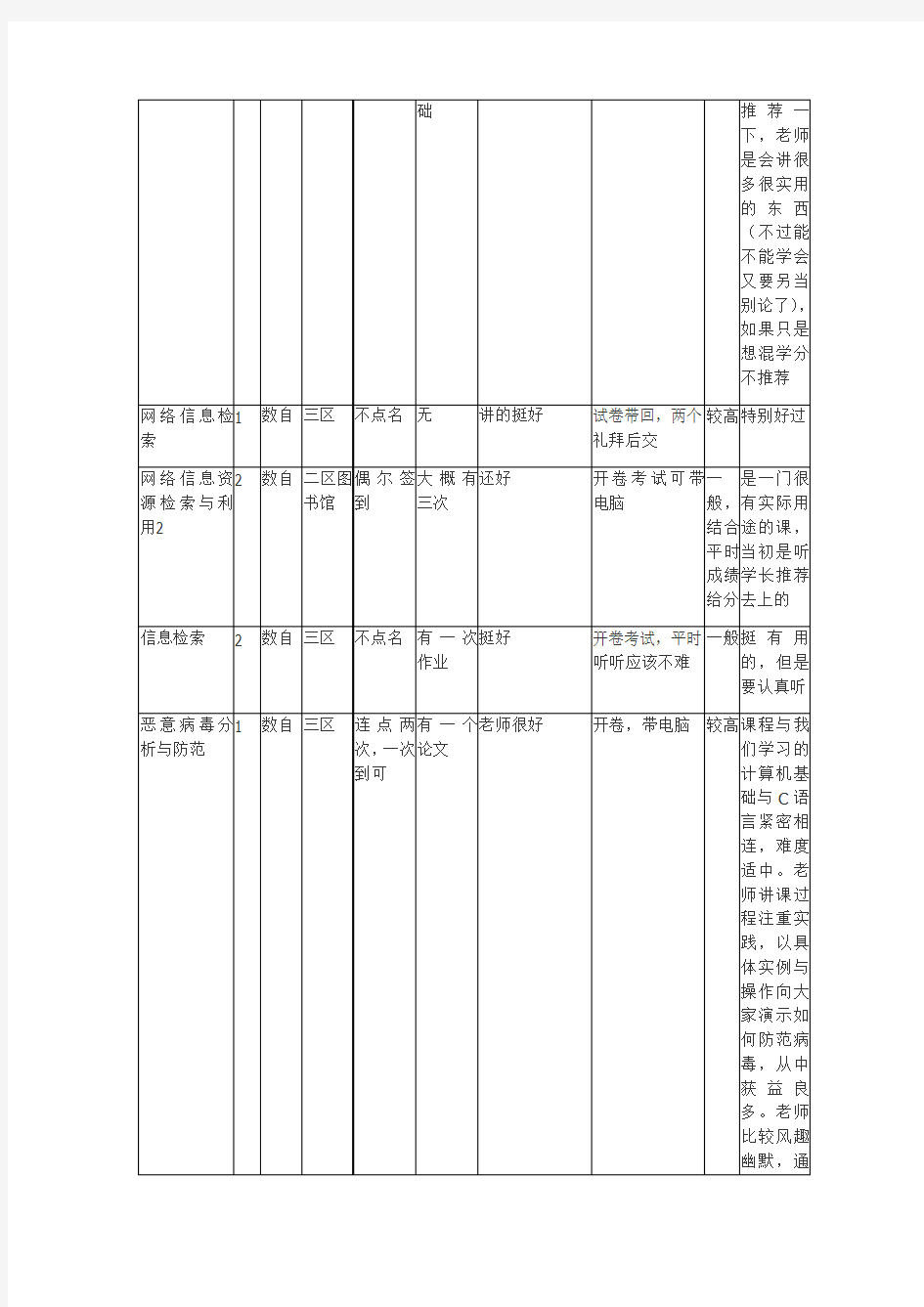 武汉大学通识选修课选课攻略