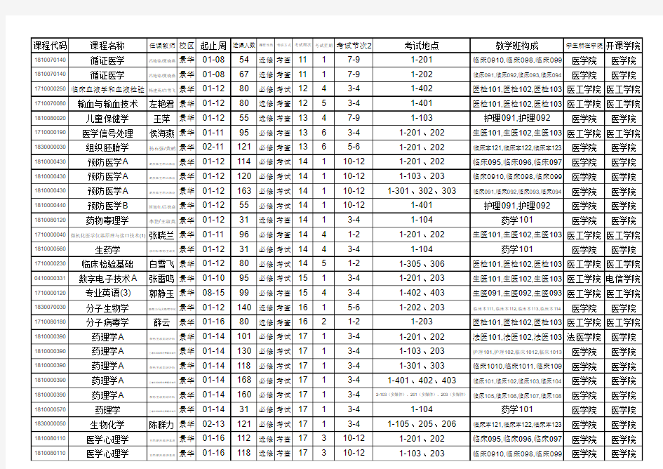 河南科技大学2012-2013学年第一学期非考试周考试安排