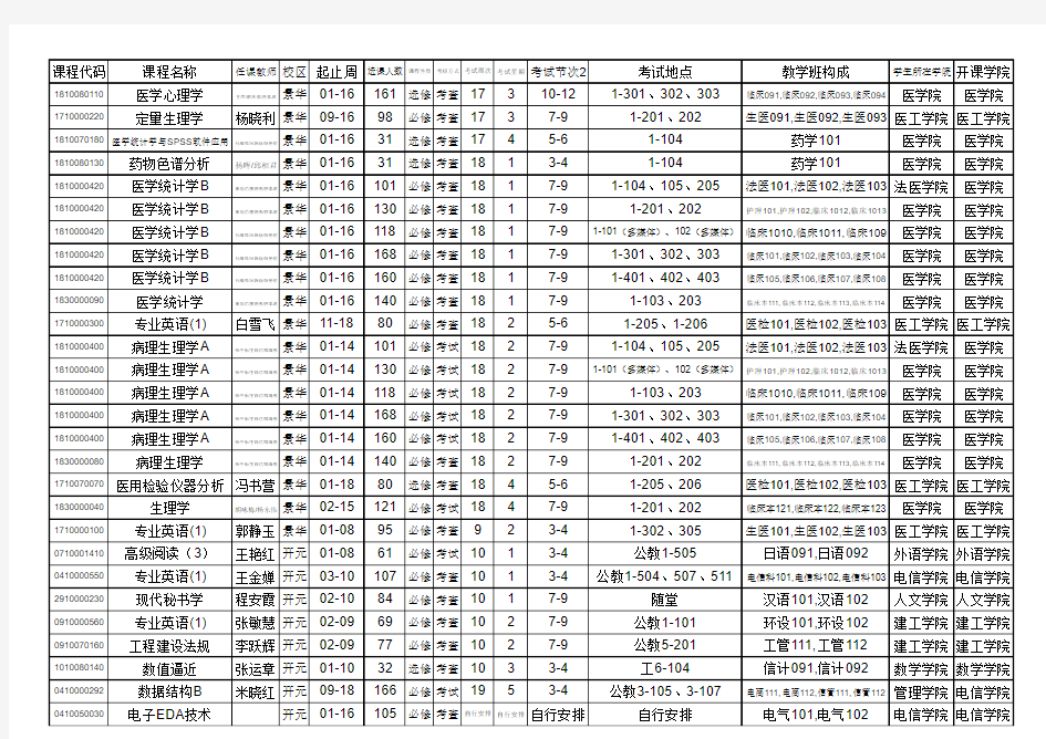 河南科技大学2012-2013学年第一学期非考试周考试安排