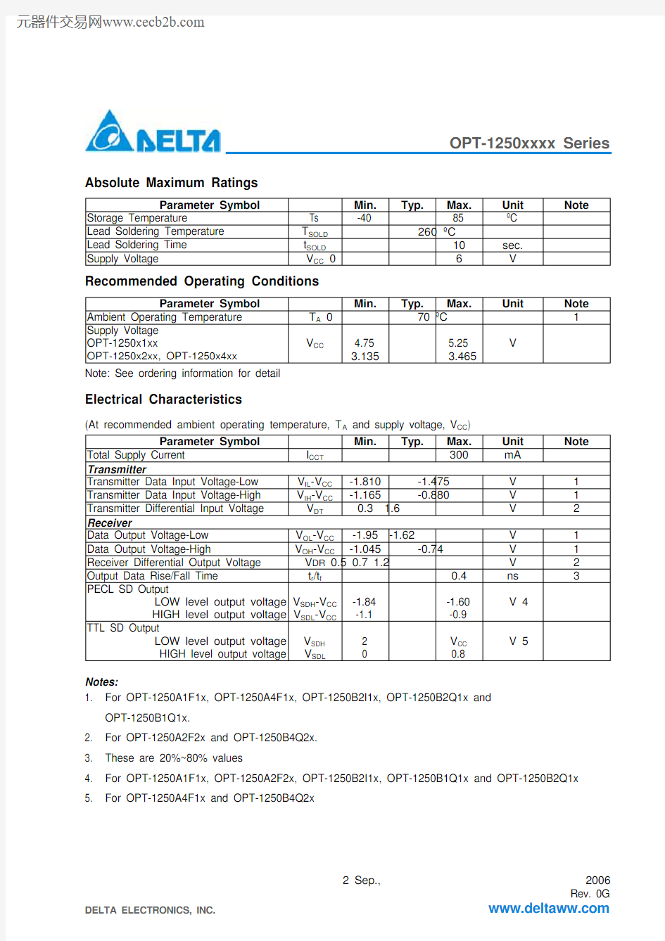 OPT-1250A1Q2B中文资料