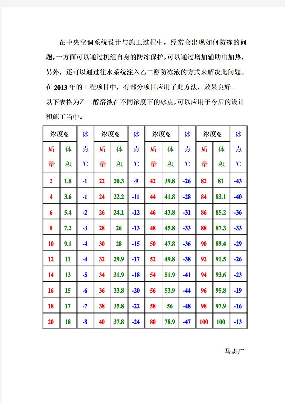 乙二醇水溶液的冰点