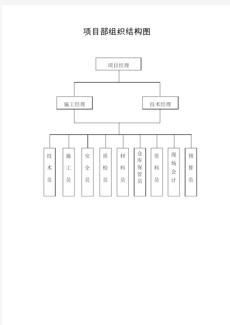 项目部组织结构图