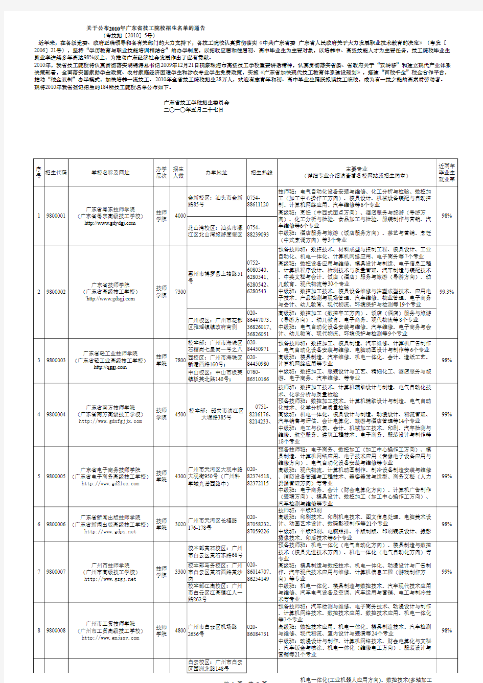 关于公布2010年广东省技工院校招生名单的通告