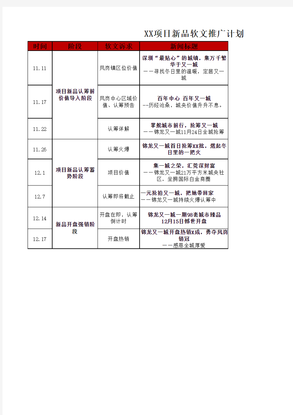 房地产软文炒作提纲