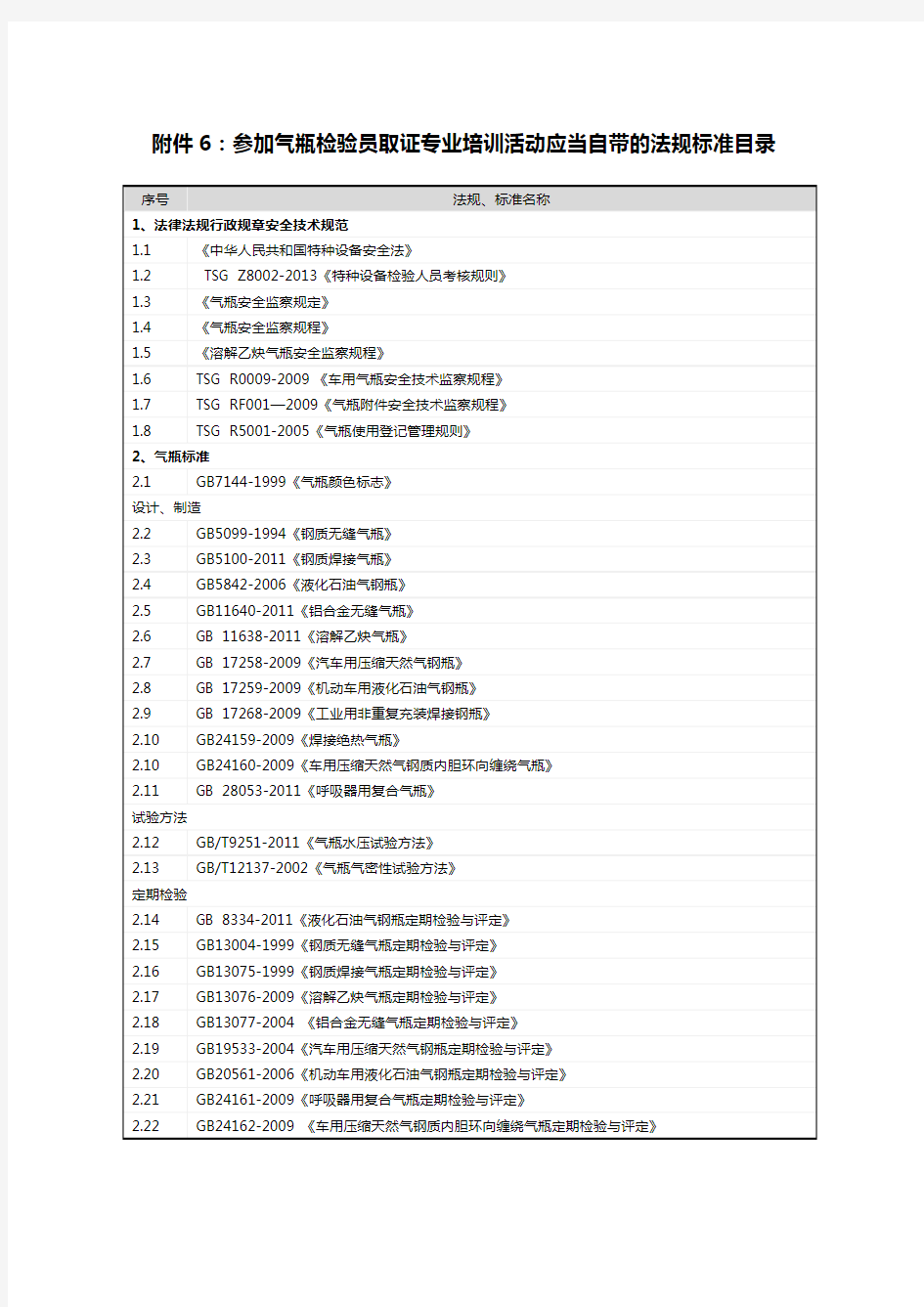 气瓶检验员取证 法规标准