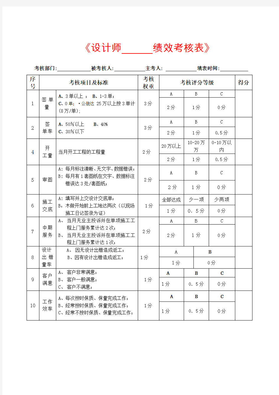 《设计师绩效考核表》