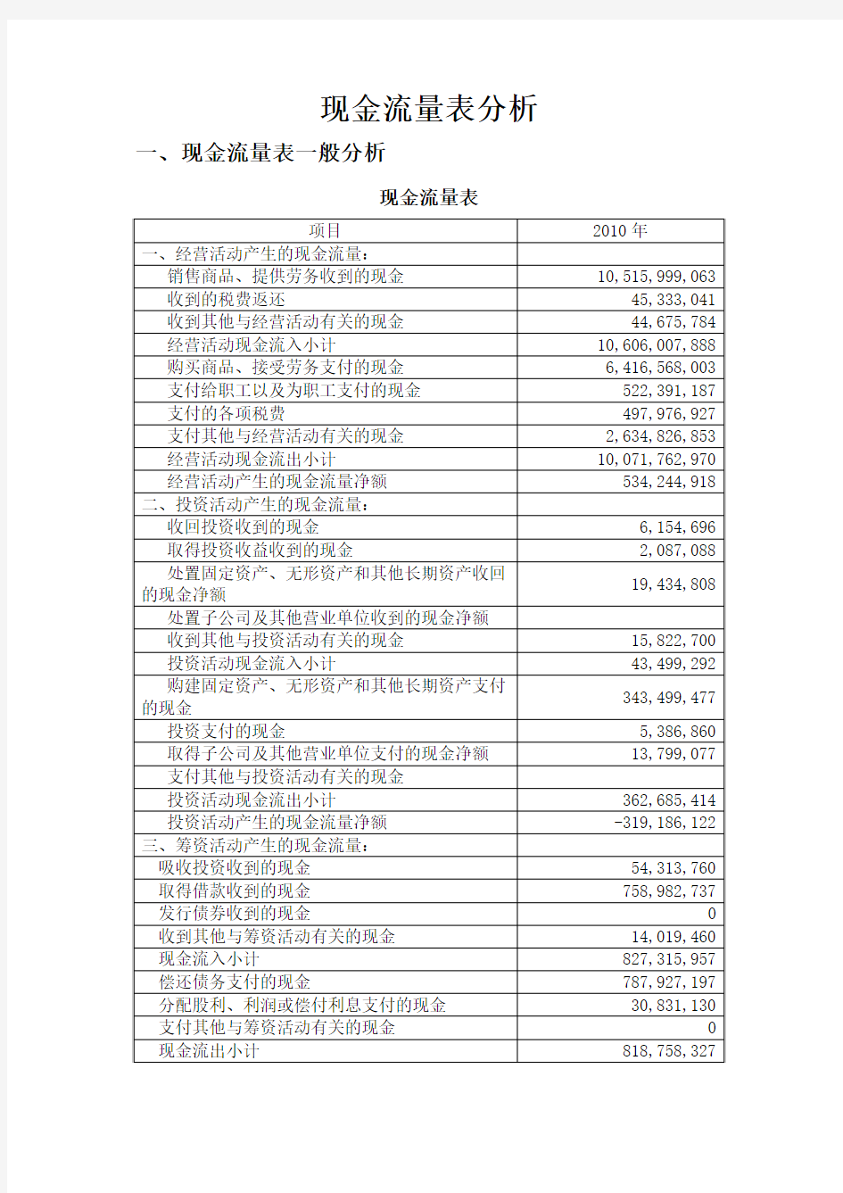 现金流量表的结构分析