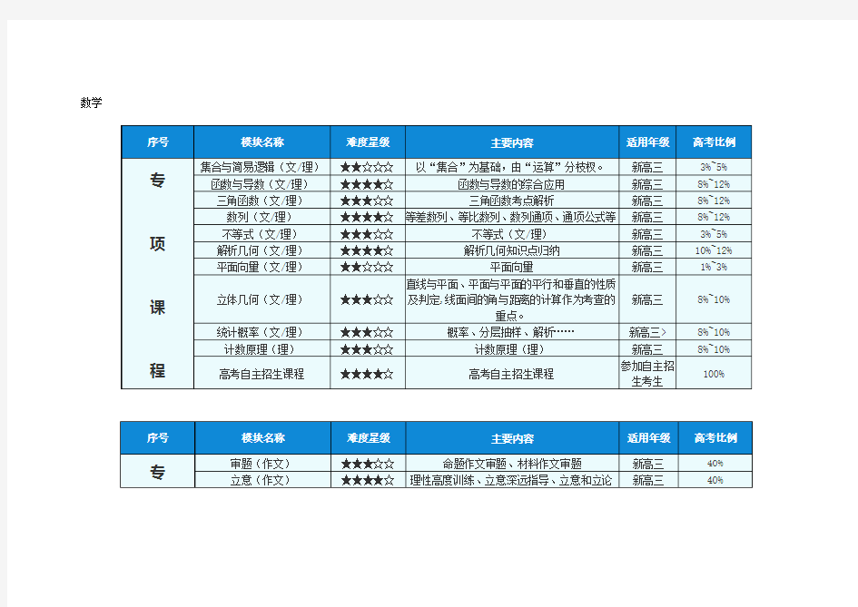 高考知识点分值比例