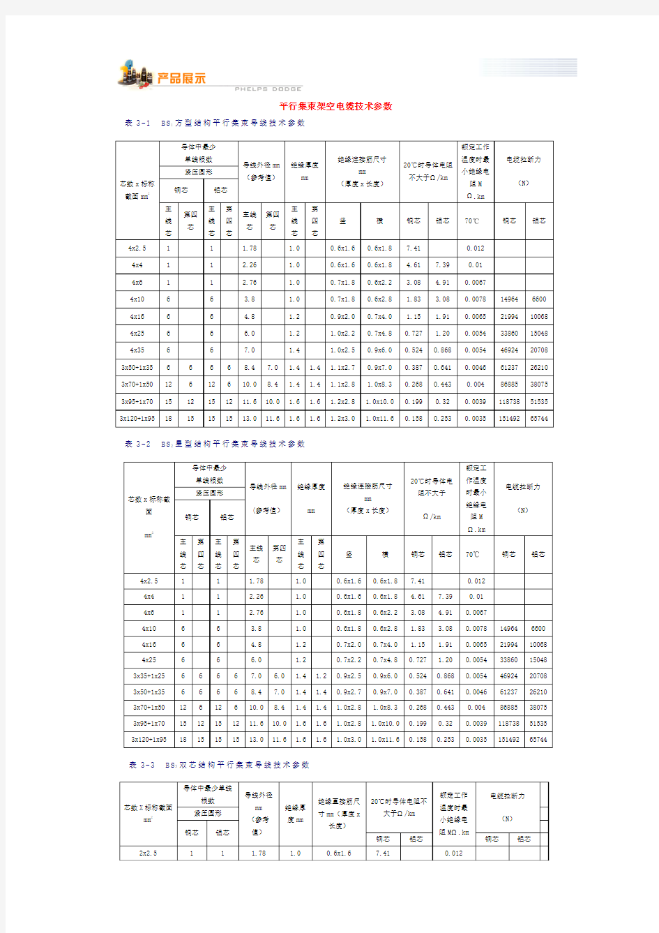 平行集束架空电缆技术参数