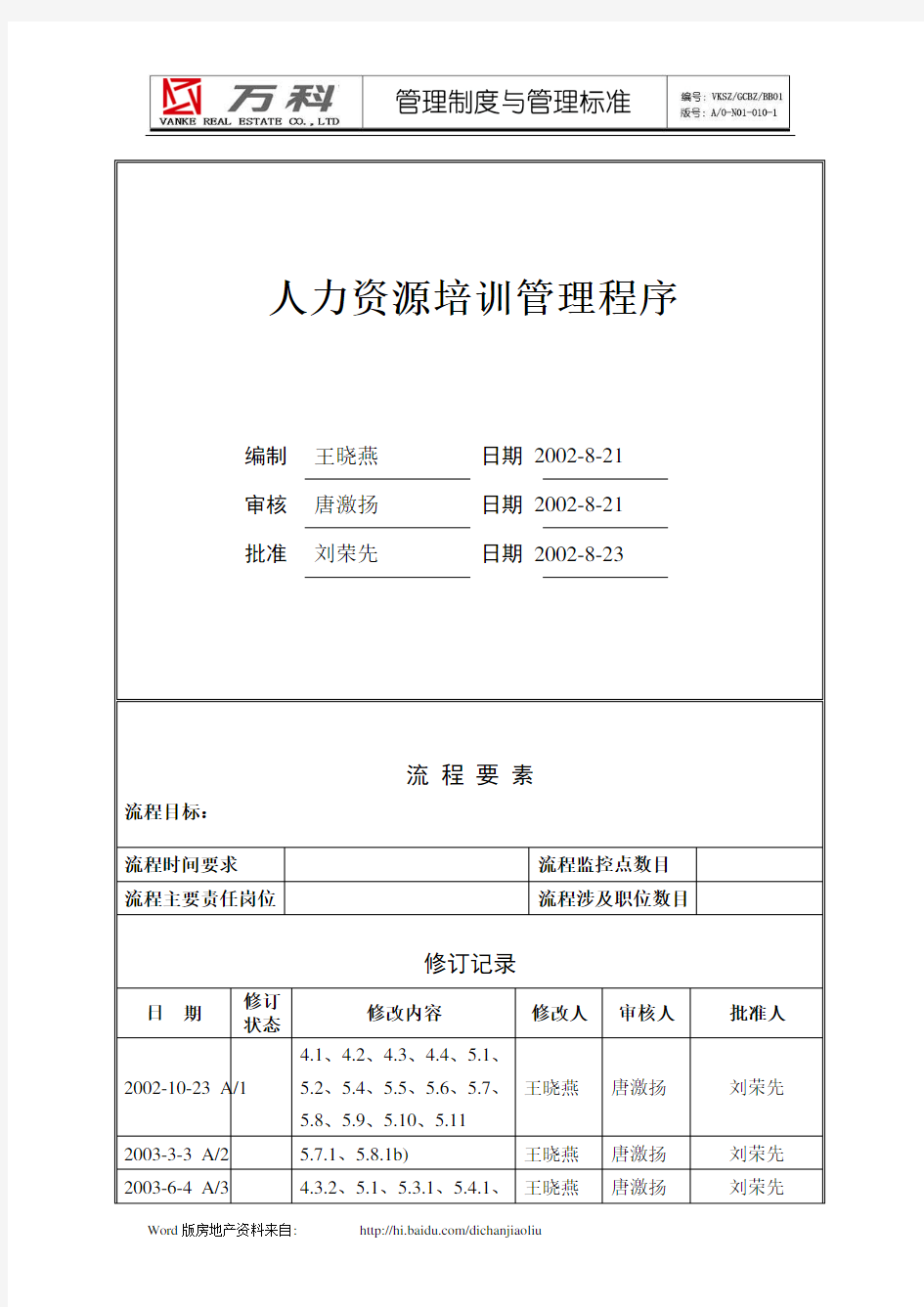 万科集团-人力资源培训管理程序--管理流程