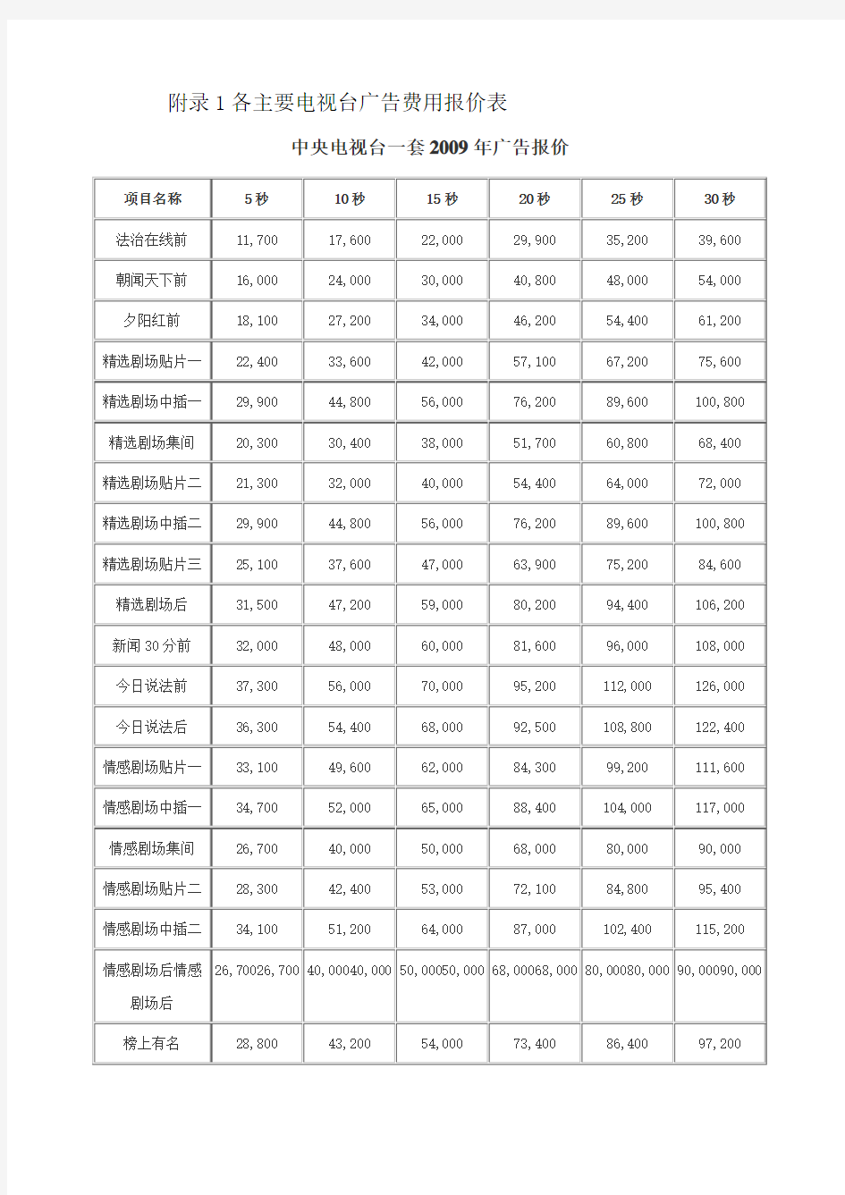 电视台广告费用报价表