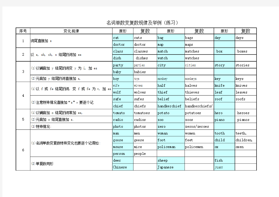 英语名词单数变复数举例及练习