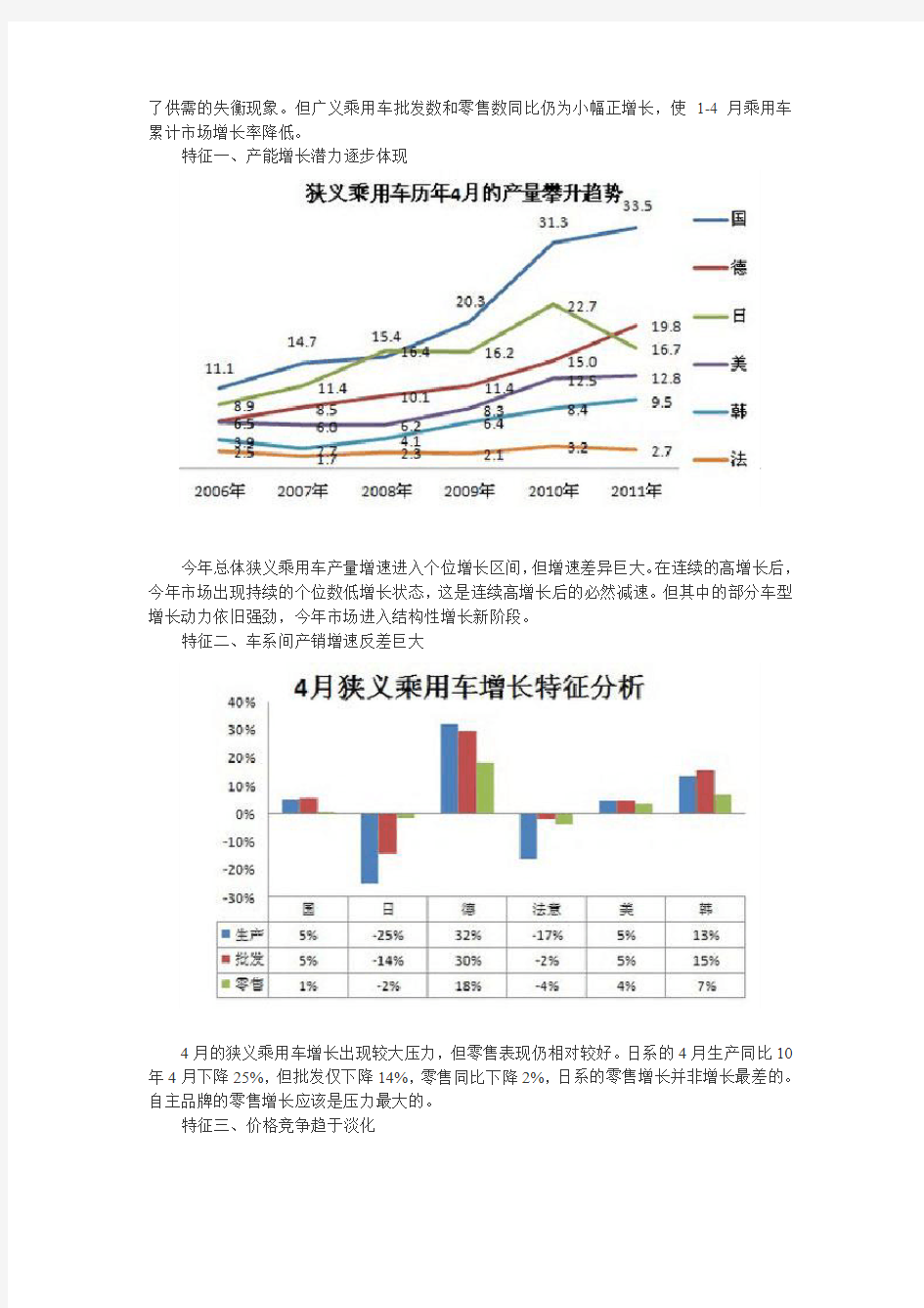 中国汽车市场产销数据分析报告