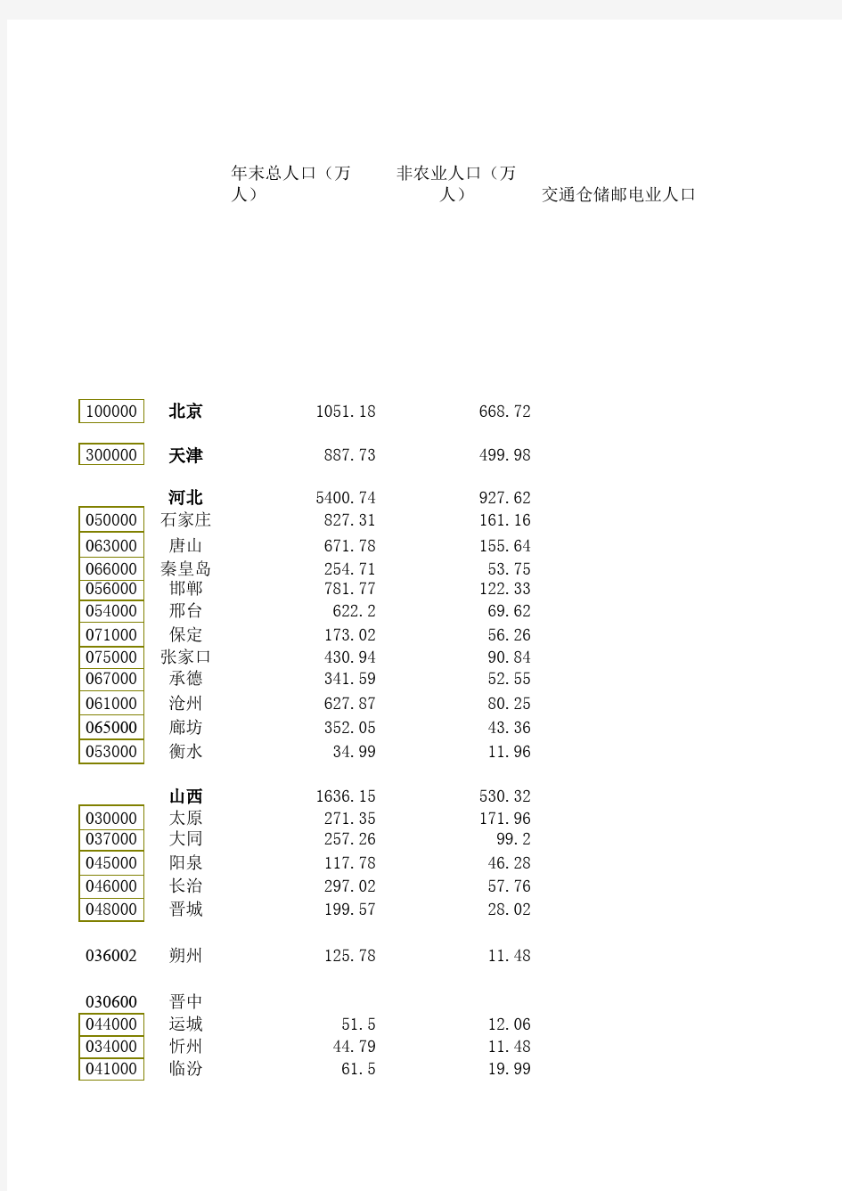 中国城市统计年鉴1993~1994