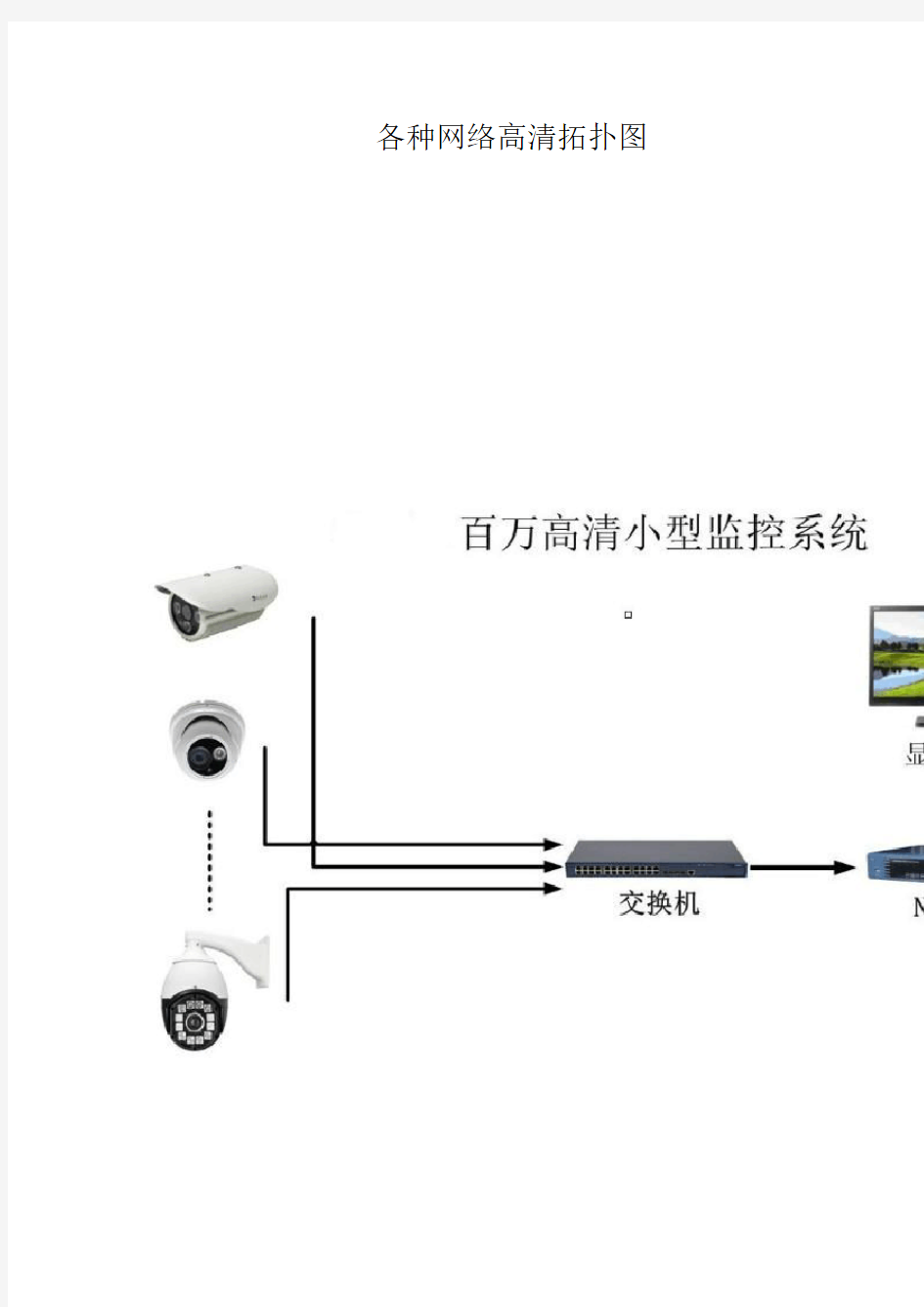 安防视频监控各种网络高清拓扑图