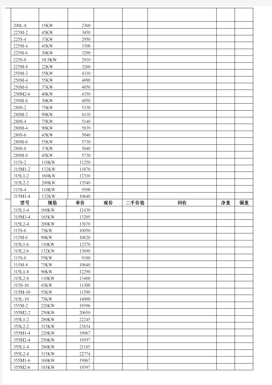 Y系列电机价格表及说明