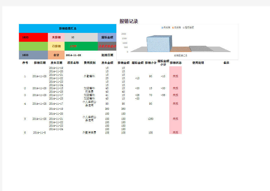 报销记录汇总计算表