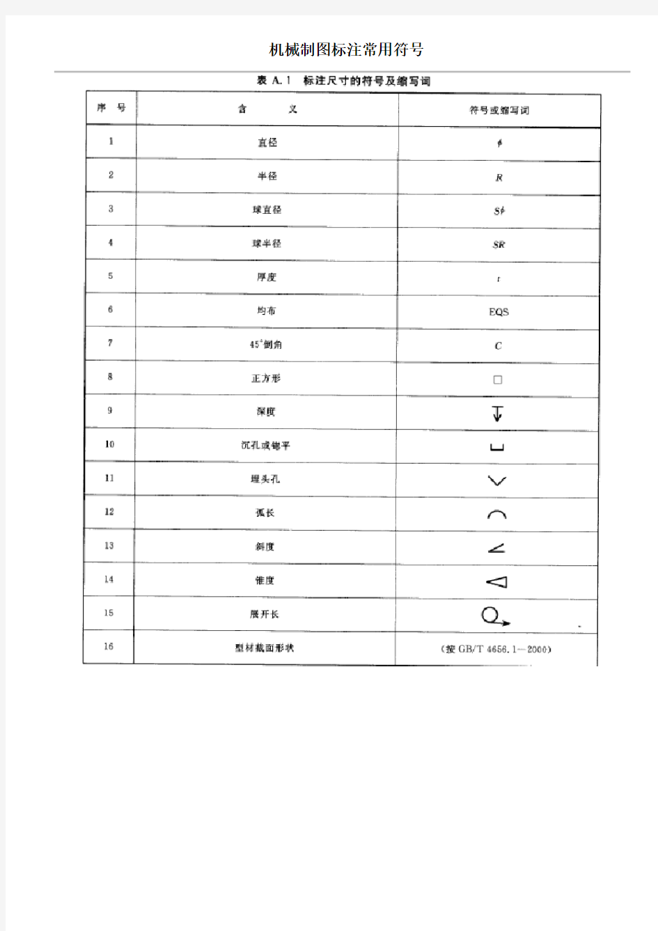 机械制图标注常用符号大全