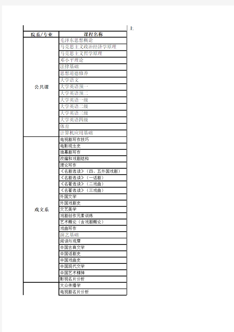 最新课程名称及英文名一览表