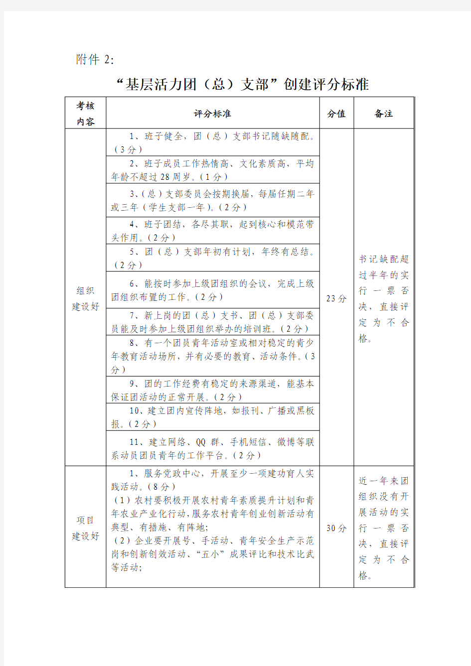 活力团支部创建表(样表)