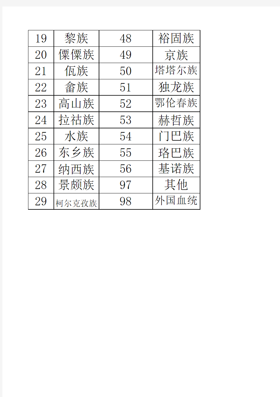 中国各民族代码